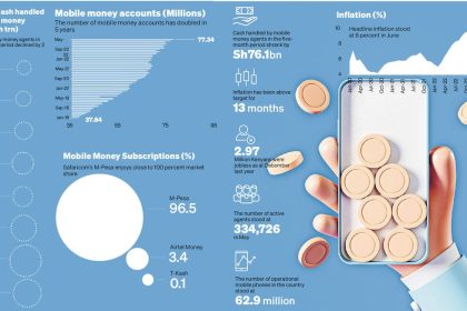 mobile money agents