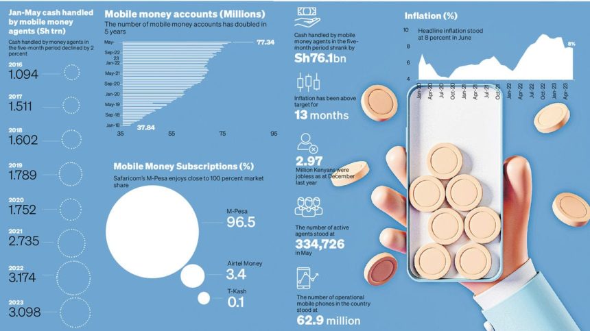 mobile money agents