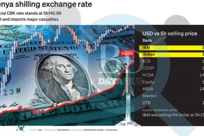 shilling dollar