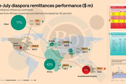 diaspora