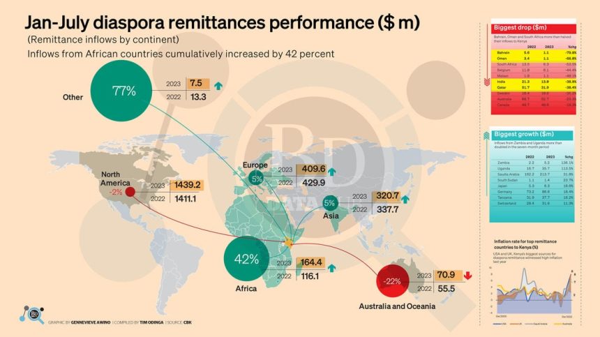 diaspora