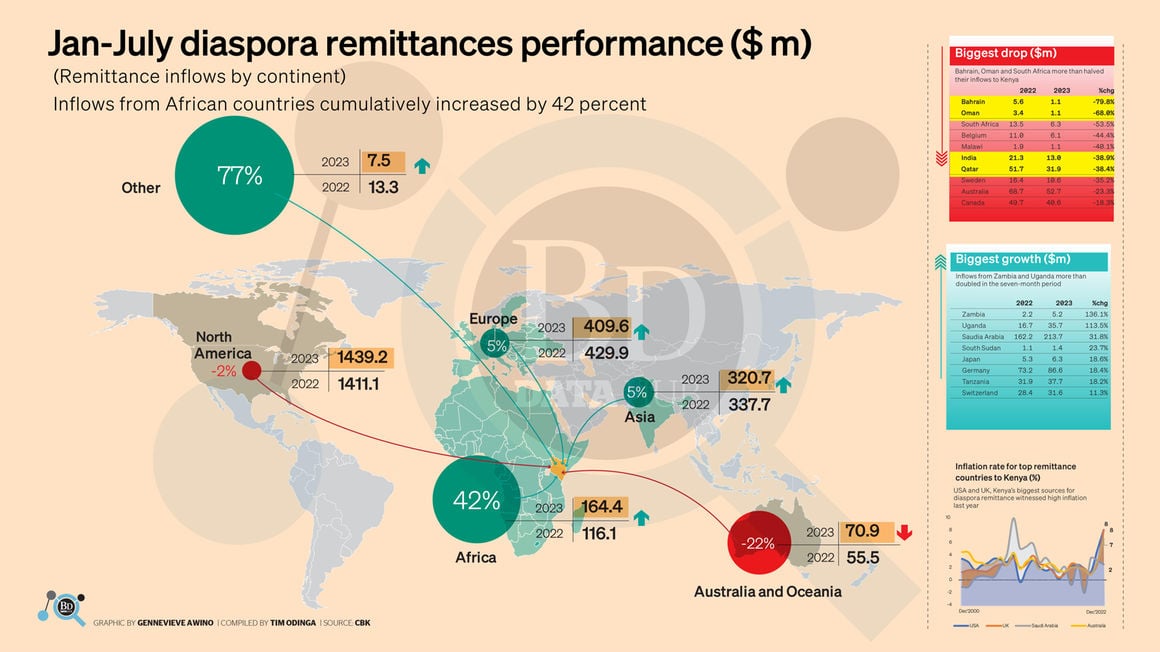 diaspora